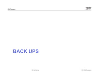 © 2011 IBM Corporation
IBM Research
BACK UPS
IBM Confidential
 