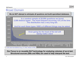 © 2011 IBM Corporation
IBM Research
8
Broad Domain
0.00%
0.50%
1.00%
1.50%
2.00%
2.50%
3.00%
he
film
group
capital
woman
song
singer
show
composer
title
fruit
planet
there
person
language
holiday
color
place
son
tree
line
product
birds
animals
site
lady
province
dog
substance
insect
way
founder
senator
form
disease
someone
maker
father
words
object
writer
novelist
heroine
dish
post
month
vegetable
sign
countries
hat
bay
Our Focus is on reusable NLP technology for analyzing volumes of as-is text.
Structured sources (DBs and KBs) are used to help interpret the text.
We do NOT attempt to anticipate all questions and build specialized databases.
In a random sample of 20,000 questions we found
2,500 distinct types*. The most frequent occurring <3% of the time.
The distribution has a very long tail.
And for each these types 1000’s of different things may be asked.
*13% are non-distinct (e.g., it, this, these or NA)
Even going for the head of the tail will
barely make a dent
 