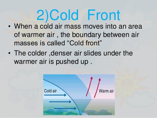 What Is Weather