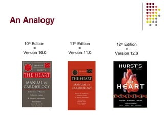 An Analogy 10 th  Edition  = Version 10.0 11 th  Edition = Version 11.0 12 th  Edition = Version 12.0 