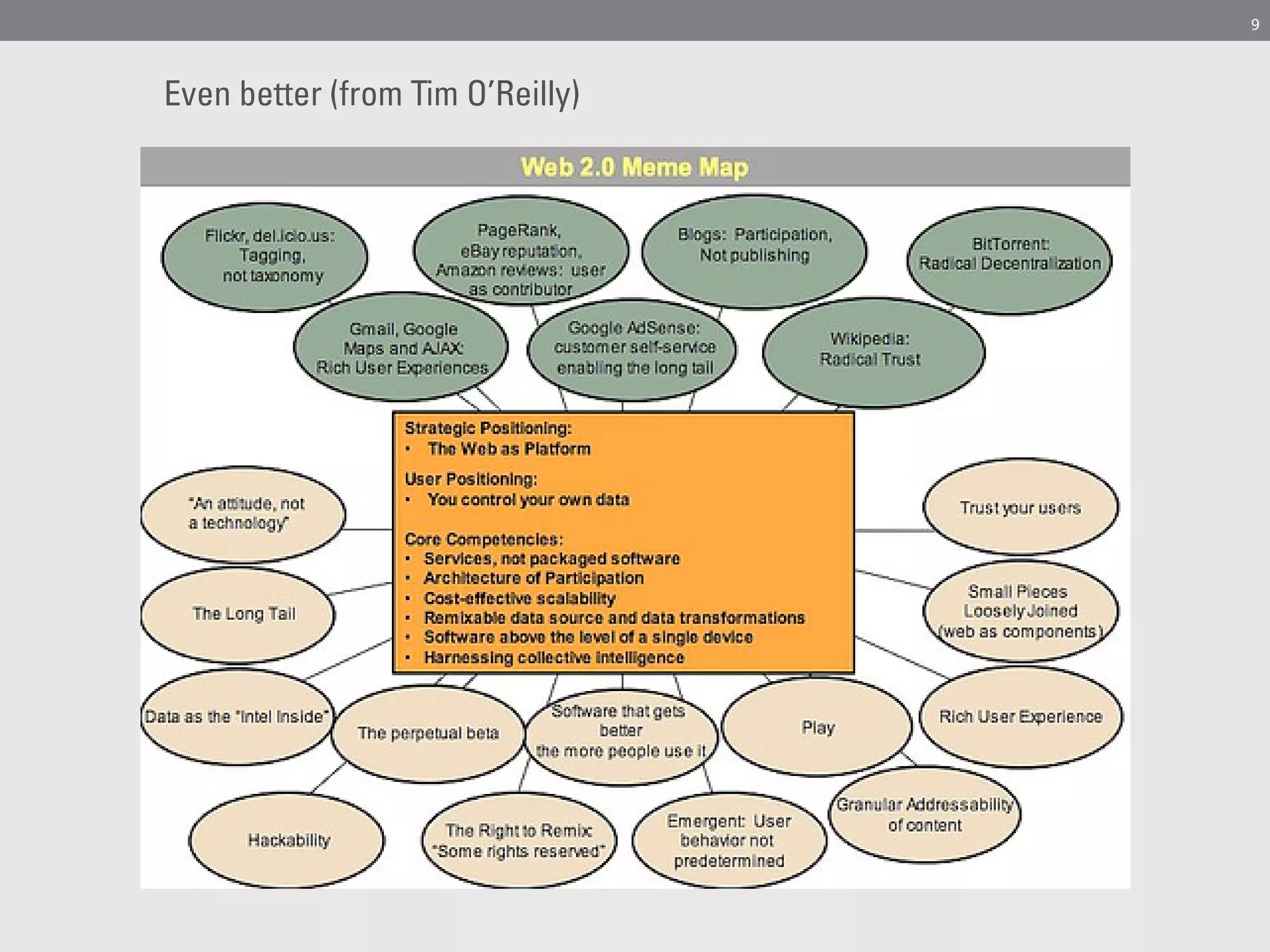 9




Even better (from Tim O’Reilly)
 