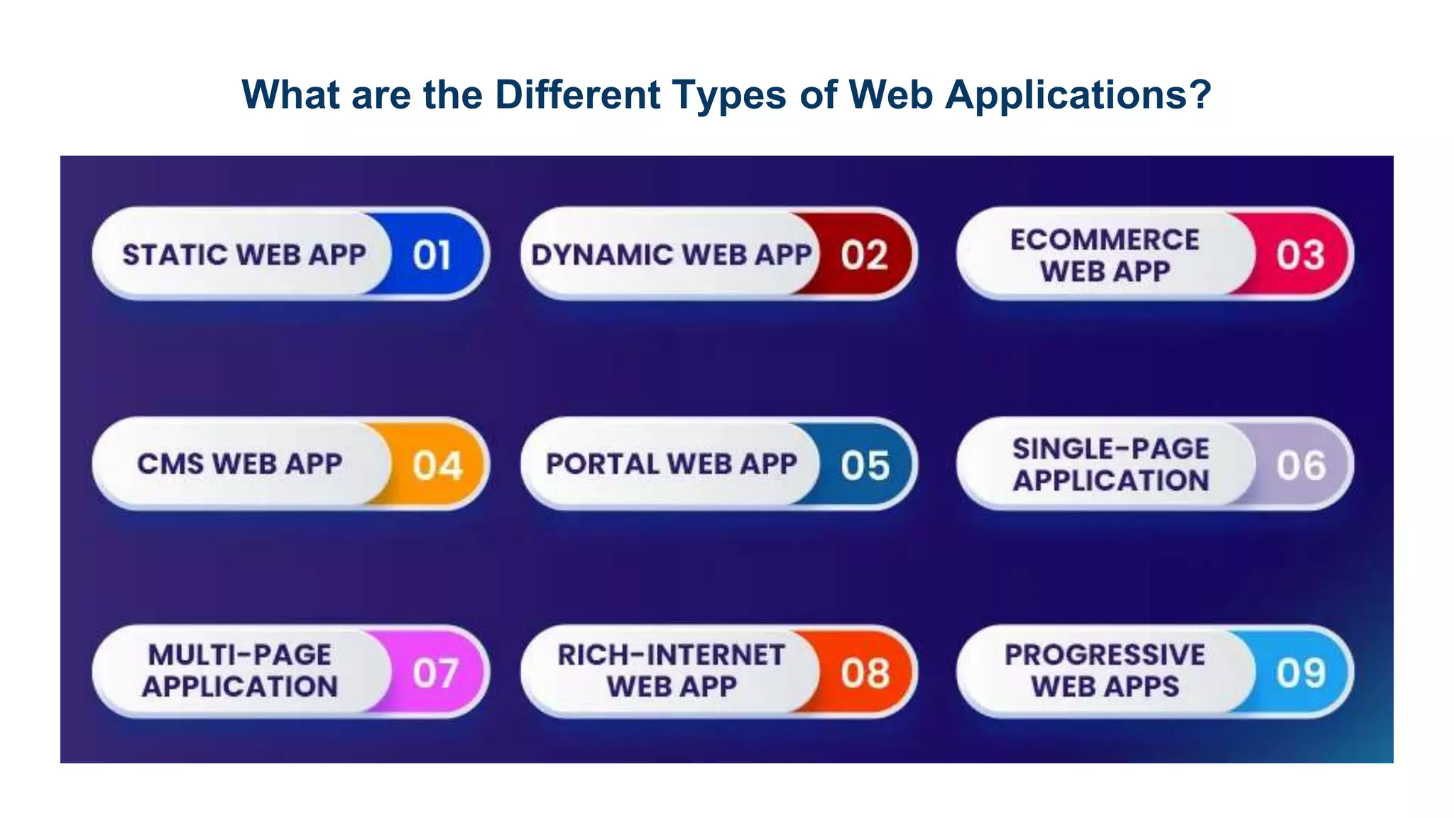 What is Web Application Development? | PPT