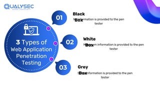 Protect Your Web Applications with Qualysec Penetration Testing | PPTX