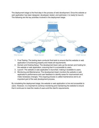 The deployment stage is the final step in the process of web development. Once the website or
web application has been designed, developed, tested, and optimized, it is ready for launch.
The following are the key activities involved in the deployment stage:
1. Final Testing: The testing team conducts final tests to ensure that the website or web
application is functioning properly and meets all requirements.
2. Domain and Hosting Setup: The development team sets up the domain and hosting for
the website or web application, ensuring that it is accessible to users.
3. Launch: The website or web application is launched, making it available to users.
4. Monitoring and Maintenance: The development team monitors the website or web
application's performance and user feedback to identify areas for improvement and
make necessary changes. This ongoing process is called maintenance and is an
important part of the web development process.
By completing the deployment stage, the website or web application is live and accessible to
users. However, it is important to continue monitoring and maintaining the website to ensure
that it continues to meet the needs of users and the client's requirements.
 