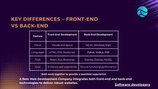 What Is Web Development? Front-End vs Back-End Explained | PDF
