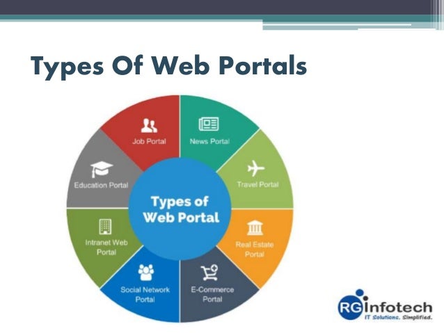 what is web portal web portals