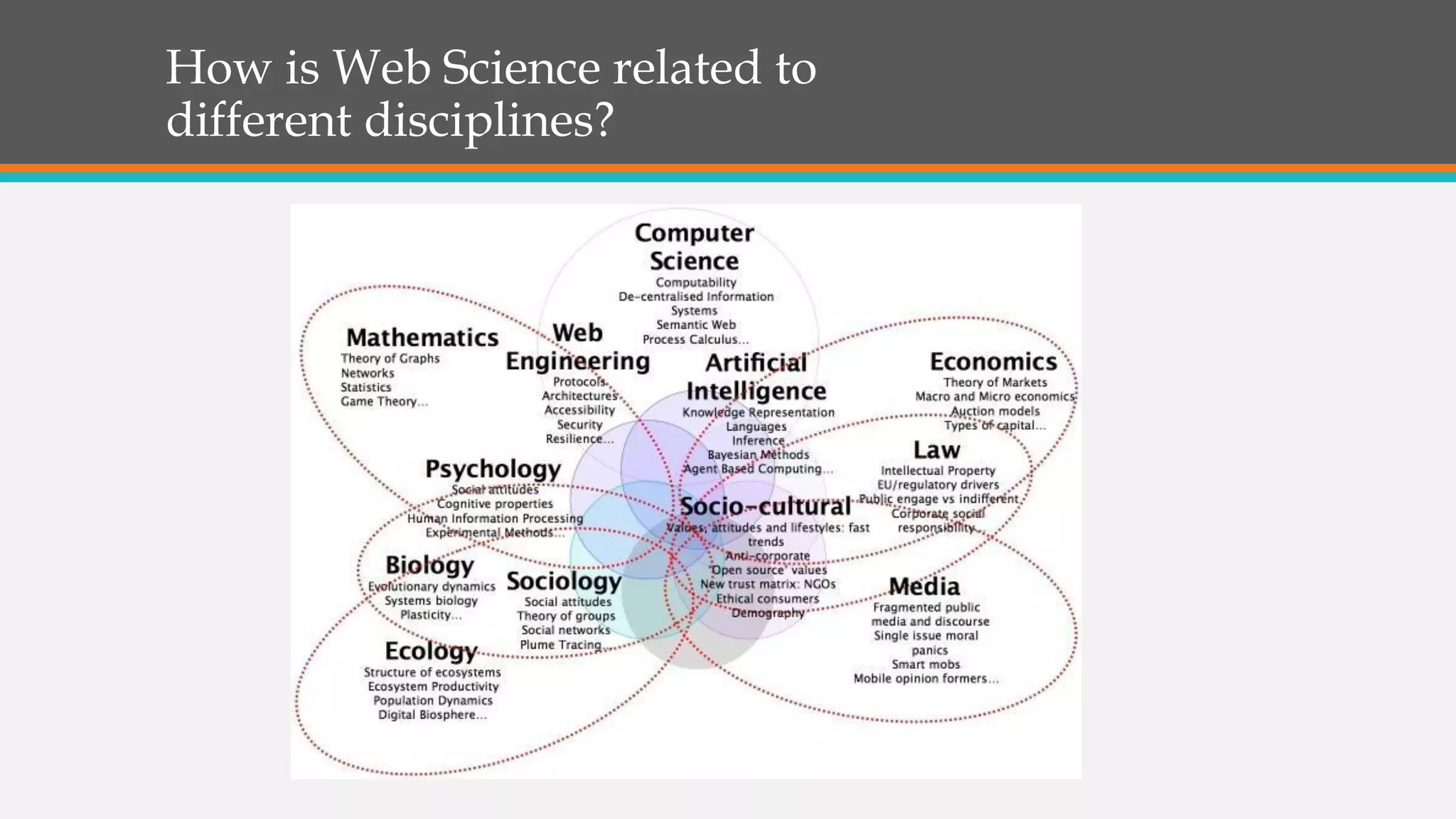How is Web Science related to
different disciplines?
 