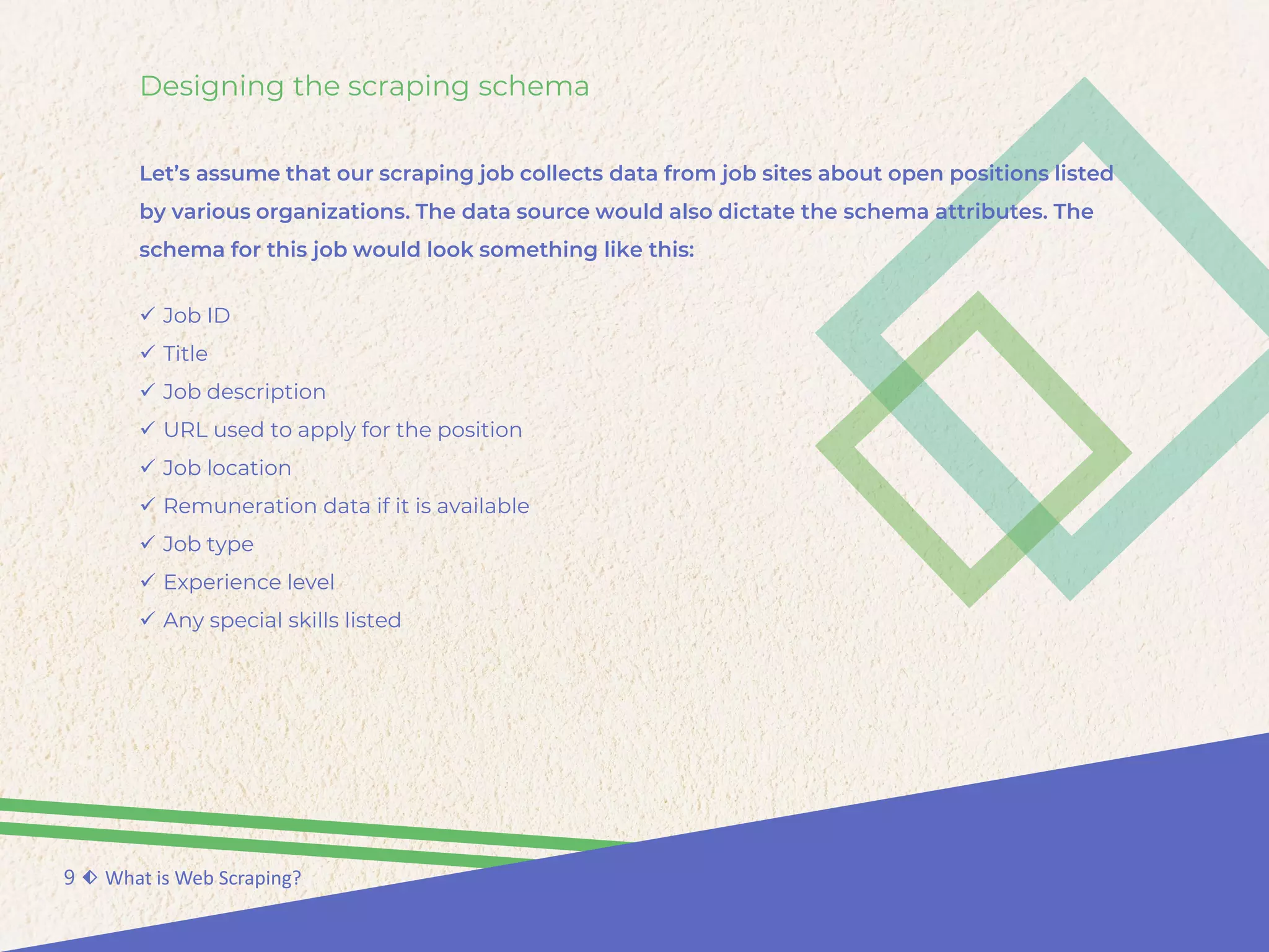 Designing the scraping schema
Let’s assume that our scraping job collects data from job sites about open positions listed
by various organizations. The data source would also dictate the schema attributes. The
schema for this job would look something like this:
9 ⬖ What is Web Scraping?
 Job ID
 Title
 Job description
 URL used to apply for the position
 Job location
 Remuneration data if it is available
 Job type
 Experience level
 Any special skills listed
 
