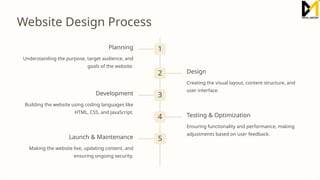 What is Website Designing Complete Introduction | PPT | Free Download