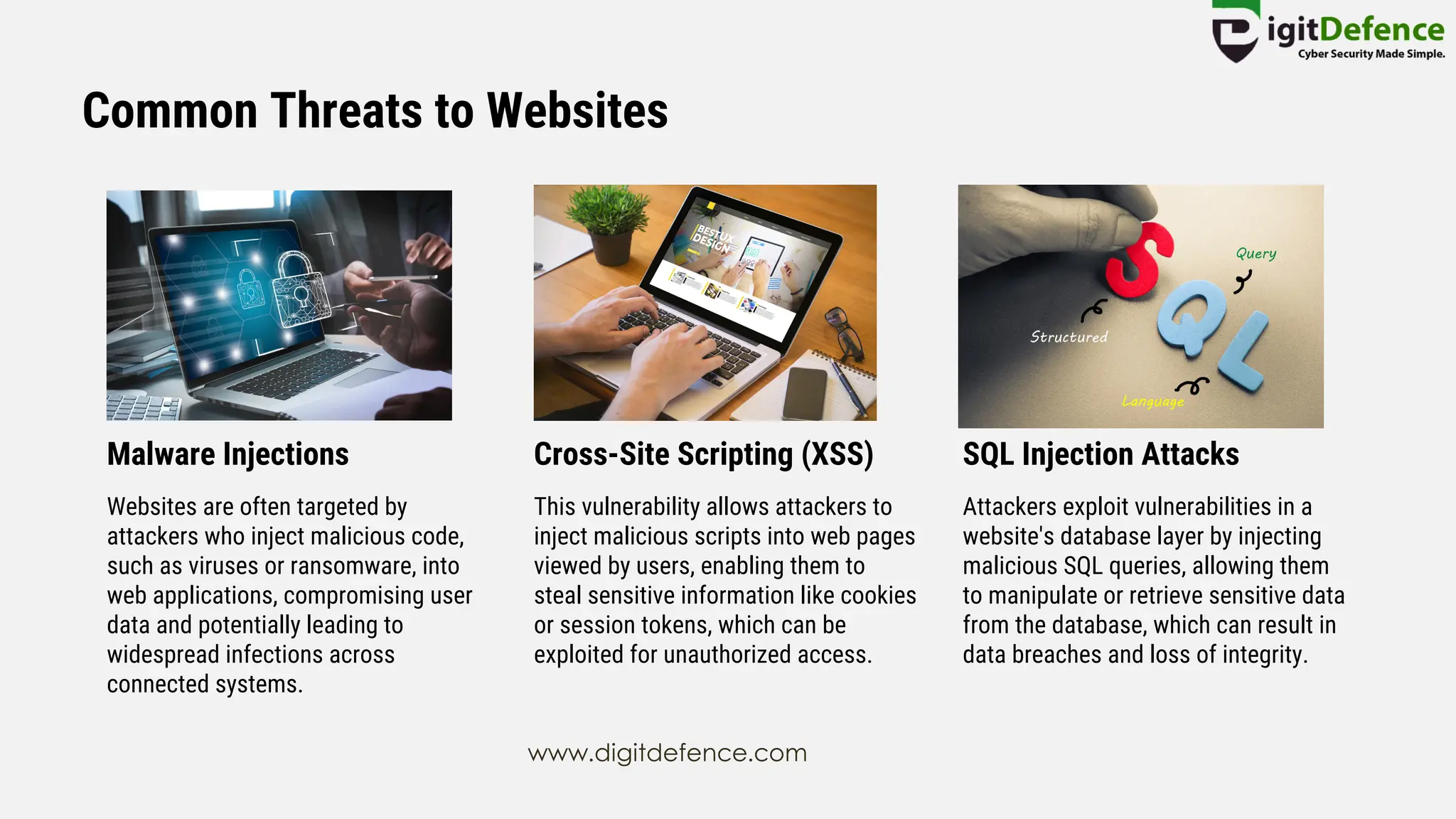 Common Threats to Websites
Malware Injections Cross-Site Scripting (XSS) SQL Injection Attacks
Websites are often targeted by
attackers who inject malicious code,
such as viruses or ransomware, into
web applications, compromising user
data and potentially leading to
widespread infections across
connected systems.
This vulnerability allows attackers to
inject malicious scripts into web pages
viewed by users, enabling them to
steal sensitive information like cookies
or session tokens, which can be
exploited for unauthorized access.
Attackers exploit vulnerabilities in a
website's database layer by injecting
malicious SQL queries, allowing them
to manipulate or retrieve sensitive data
from the database, which can result in
data breaches and loss of integrity.
www.digitdefence.com
 