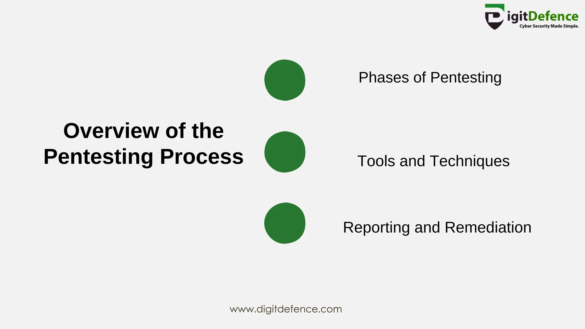 Overview of the
Pentesting Process
Phases of Pentesting
Tools and Techniques
Reporting and Remediation
www.digitdefence.com
 