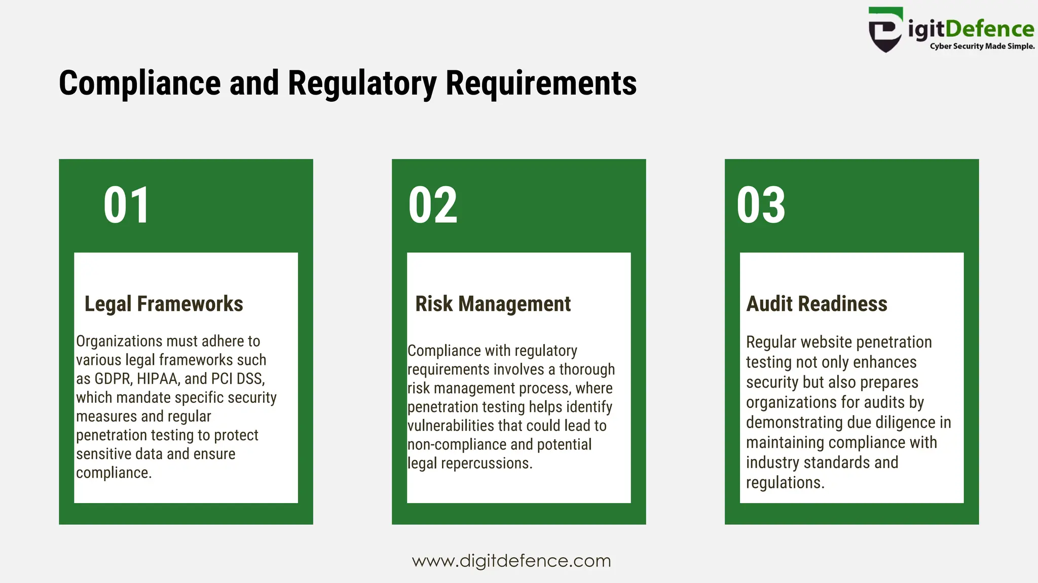 Compliance and Regulatory Requirements
02 03
Legal Frameworks Risk Management Audit Readiness
Organizations must adhere to
various legal frameworks such
as GDPR, HIPAA, and PCI DSS,
which mandate specific security
measures and regular
penetration testing to protect
sensitive data and ensure
compliance.
Compliance with regulatory
requirements involves a thorough
risk management process, where
penetration testing helps identify
vulnerabilities that could lead to
non-compliance and potential
legal repercussions.
Regular website penetration
testing not only enhances
security but also prepares
organizations for audits by
demonstrating due diligence in
maintaining compliance with
industry standards and
regulations.
01
www.digitdefence.com
 