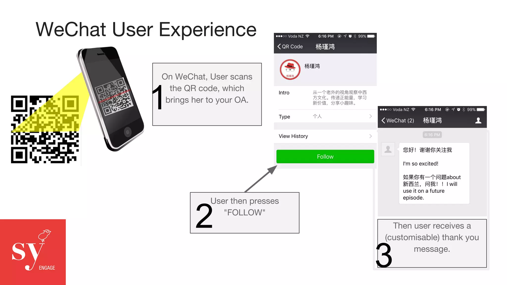 WeChat User Experience
On WeChat, User scans
the QR code, which
brings her to your OA.
User then presses
"FOLLOW"
Then user receives a
(customisable) thank you
message.
1
2
3
 