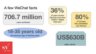 A few WeChat facts
706.7 million
users worldwide
36%
of users access
WeChat more than
THIRTY TIMES
PER DAY
US$630B
sales v...
