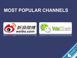 MOST POPULAR CHANNELS  