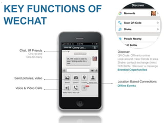 KEY FUNCTIONS OF WECHAT  
