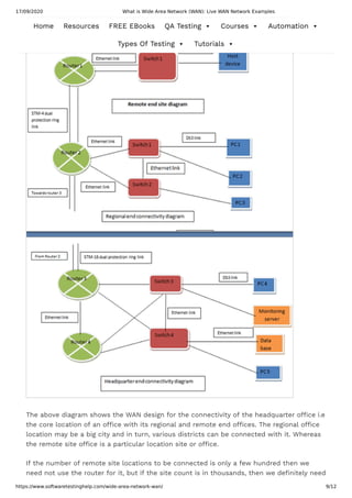 17/09/2020 What is Wide Area Network (WAN): Live WAN Network Examples
https://www.softwaretestinghelp.com/wide-area-network-wan/ 9/12
The above diagram shows the WAN design for the connectivity of the headquarter o ce i.e
the core location of an o ce with its regional and remote end o ces. The regional o ce
location may be a big city and in turn, various districts can be connected with it. Whereas
the remote site o ce is a particular location site or o ce.
If the number of remote site locations to be connected is only a few hundred then we
need not use the router for it, but if the site count is in thousands, then we de nitely need
Home Resources FREE EBooks QA Testing  Courses  Automation 
Types Of Testing  Tutorials 
 