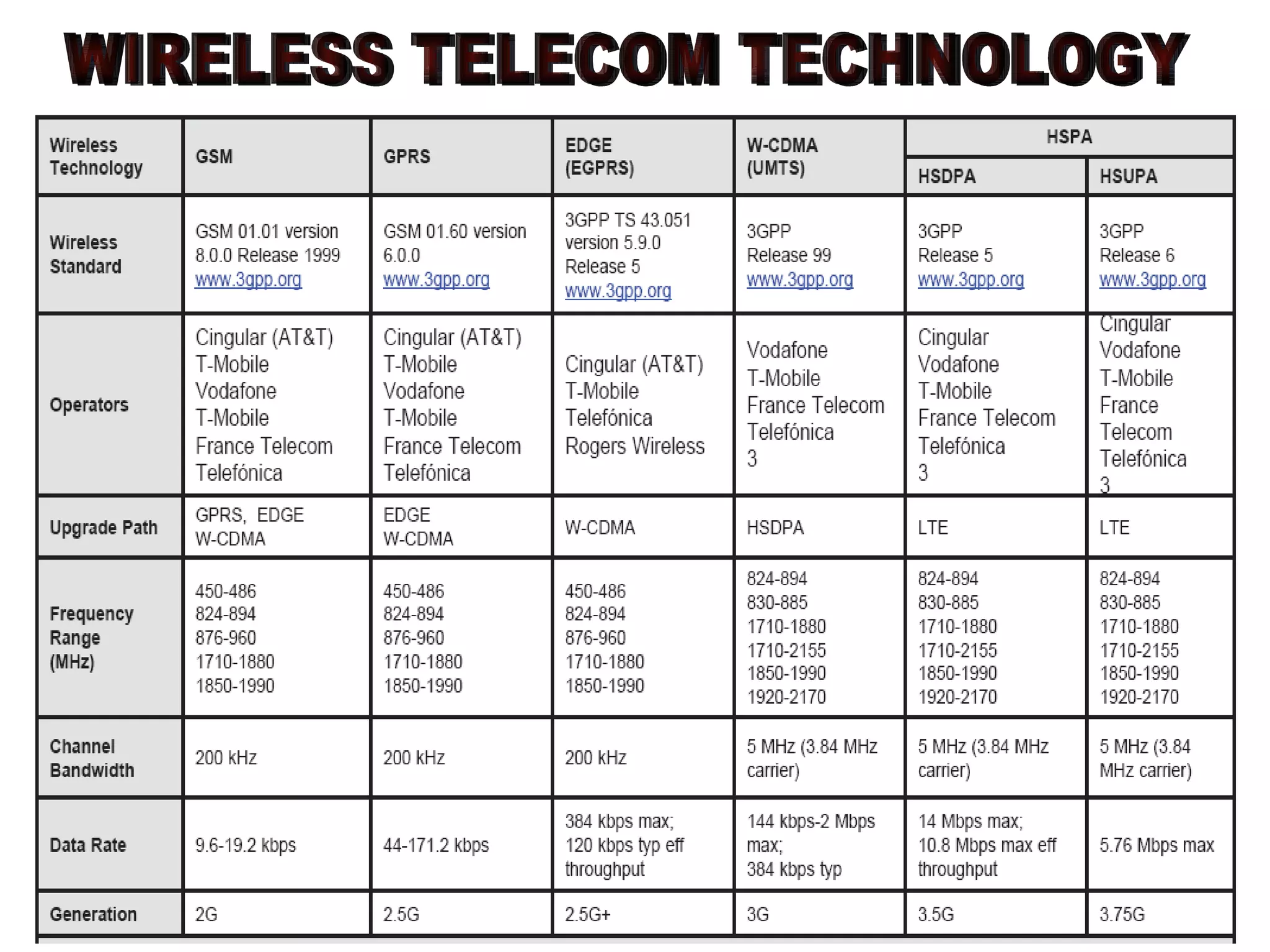 WIRELESS TELECOM TECHNOLOGY 