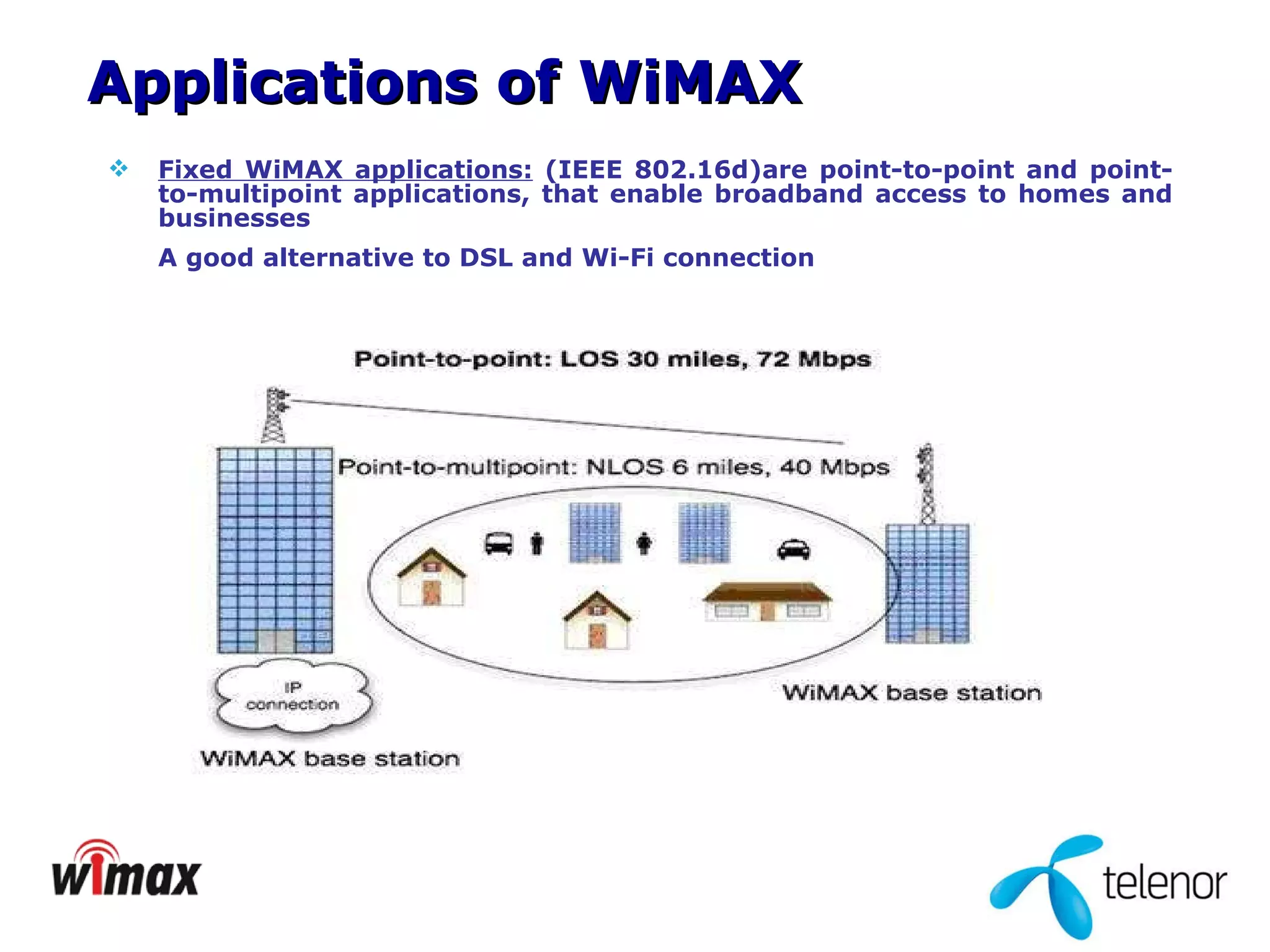 Fixed WiMAX applications:  (IEEE 802.16d)are point-to-point and point-to-multipoint applications, that enable broadband access to homes and businesses   A good alternative to DSL and Wi-Fi connection Applications of WiMAX 