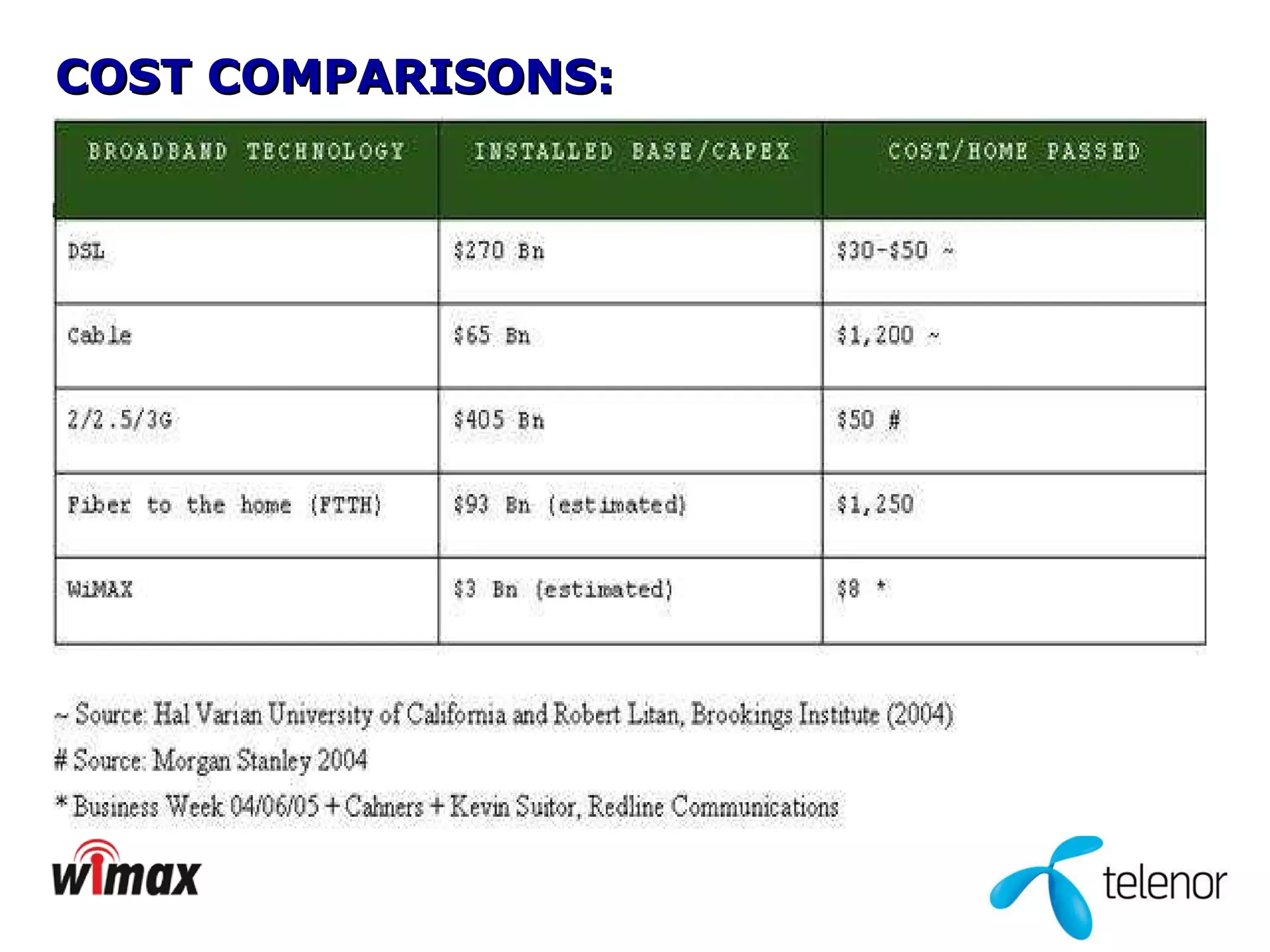 COST COMPARISONS: 