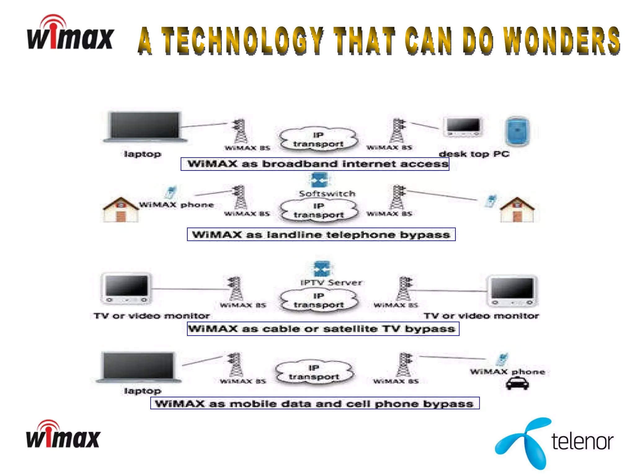 A TECHNOLOGY THAT CAN DO WONDERS 