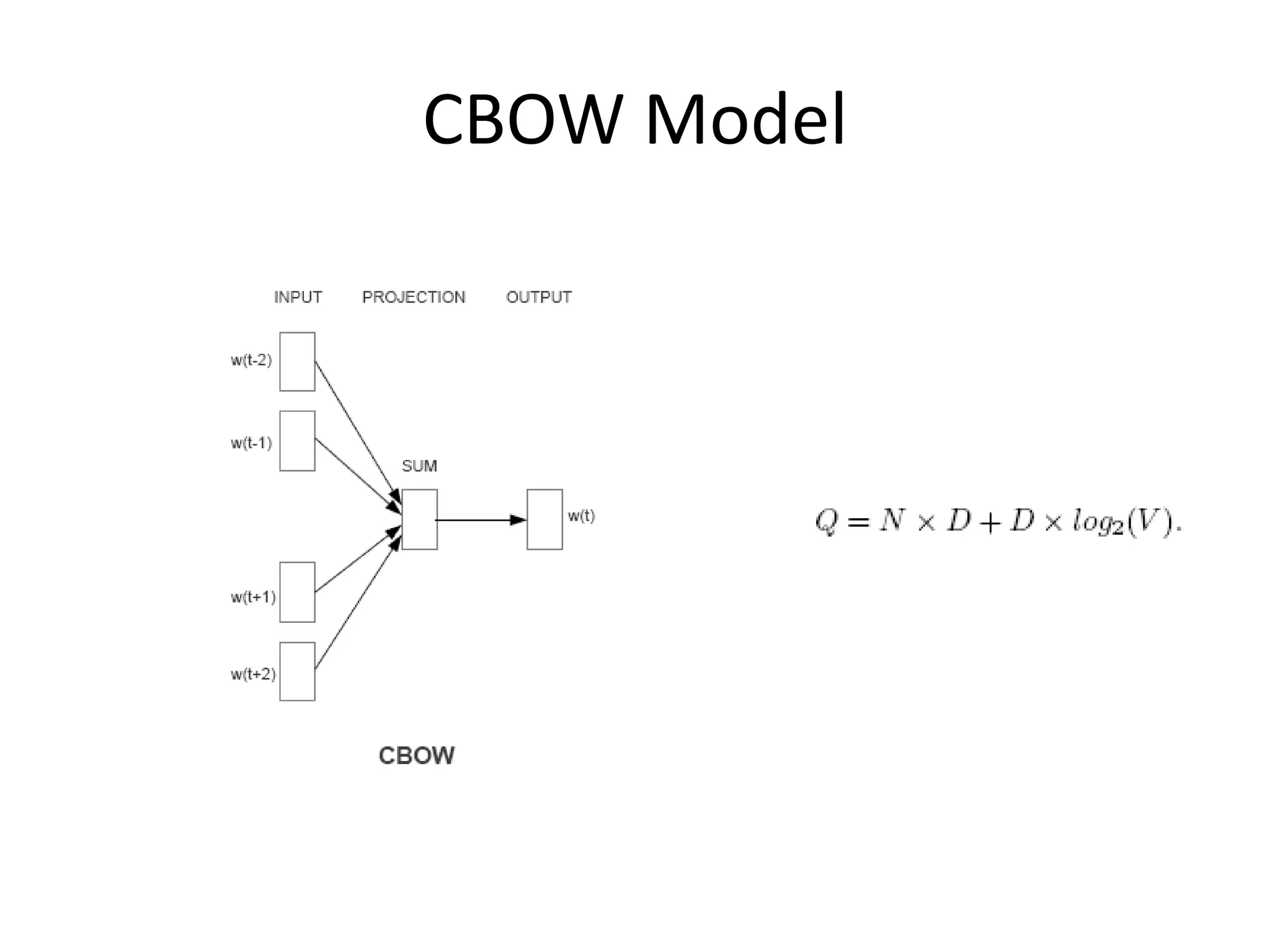 CBOW Model
 