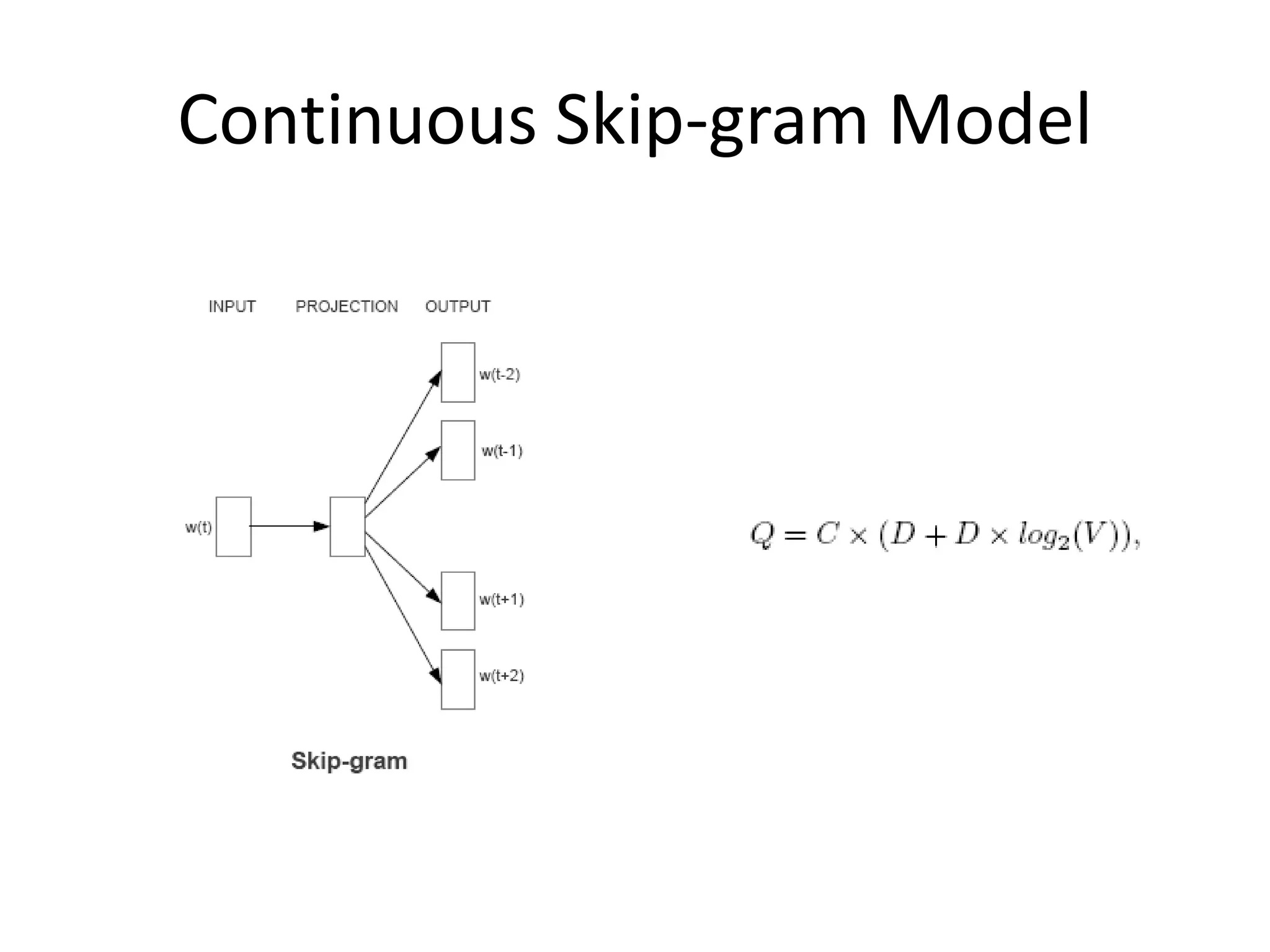 Continuous Skip-gram Model
 