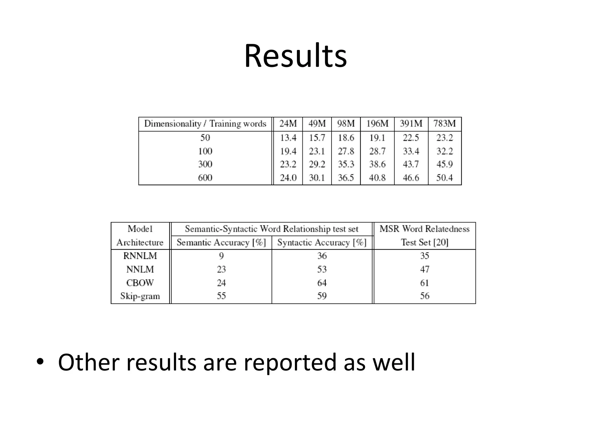 Results
• Other results are reported as well
 