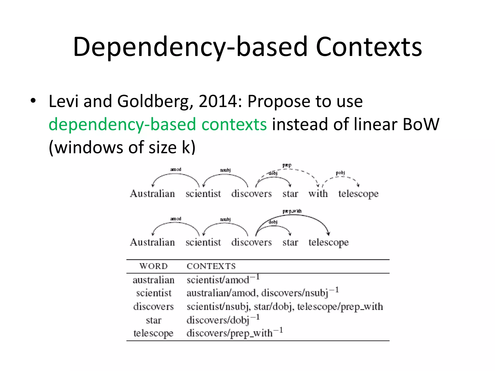 Dependency-based Contexts
• Levi and Goldberg, 2014: Propose to use
dependency-based contexts instead of linear BoW
(windows of size k)
 