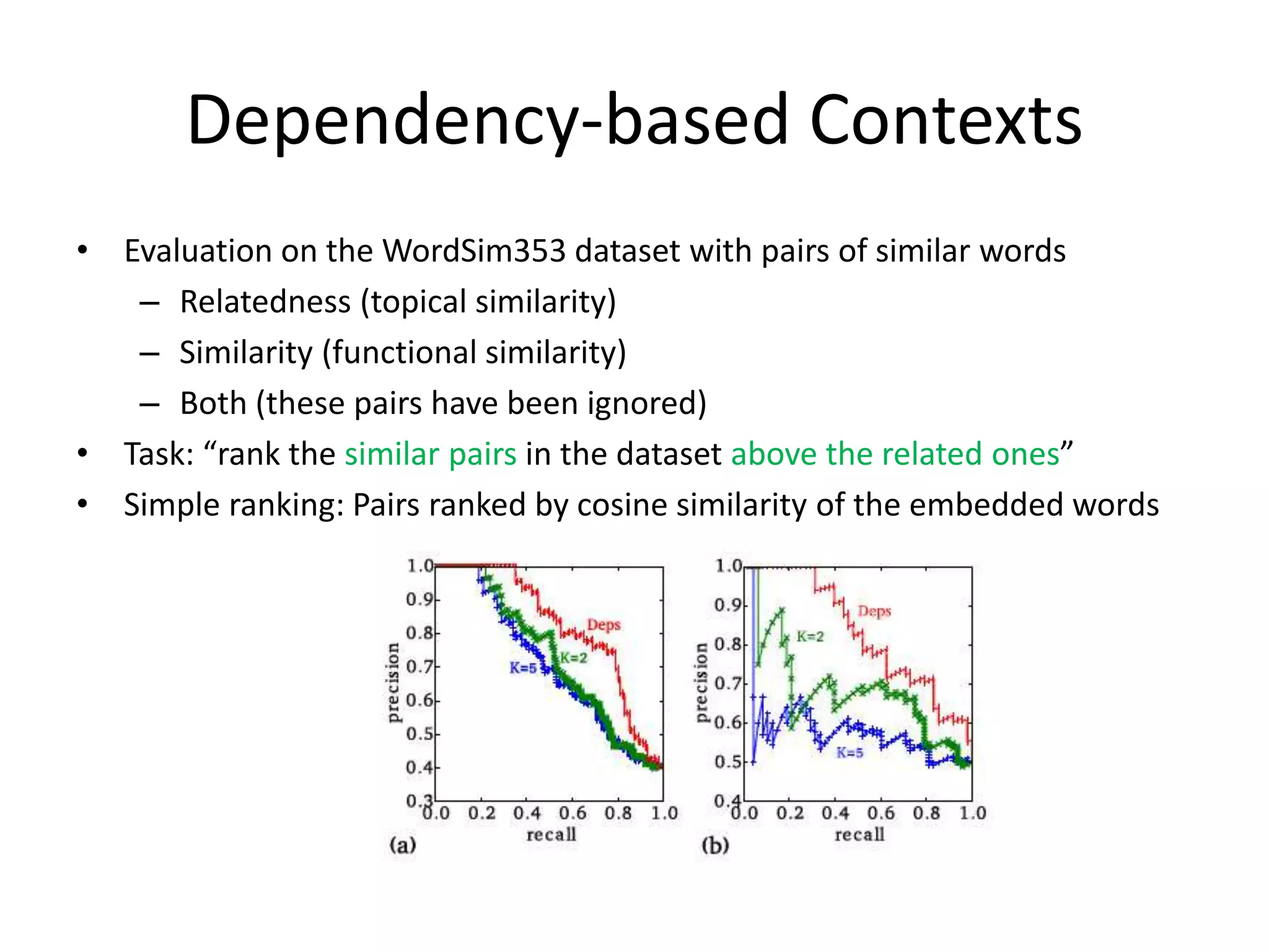 Dependency-based Contexts
• Evaluation on the WordSim353 dataset with pairs of similar words
– Relatedness (topical similarity)
– Similarity (functional similarity)
– Both (these pairs have been ignored)
• Task: “rank the similar pairs in the dataset above the related ones”
• Simple ranking: Pairs ranked by cosine similarity of the embedded words
 