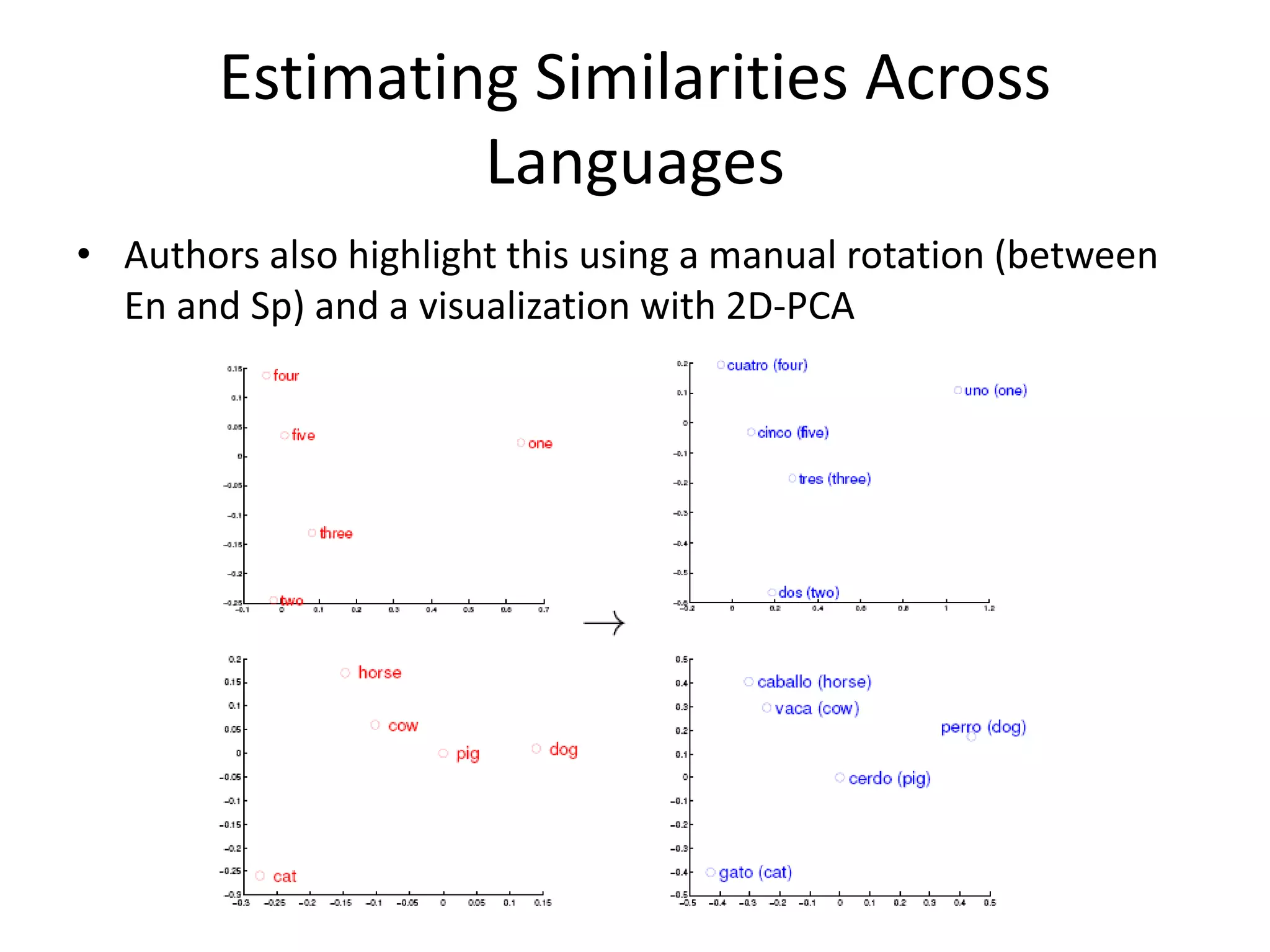 Estimating Similarities Across
Languages
• Authors also highlight this using a manual rotation (between
En and Sp) and a visualization with 2D-PCA
 