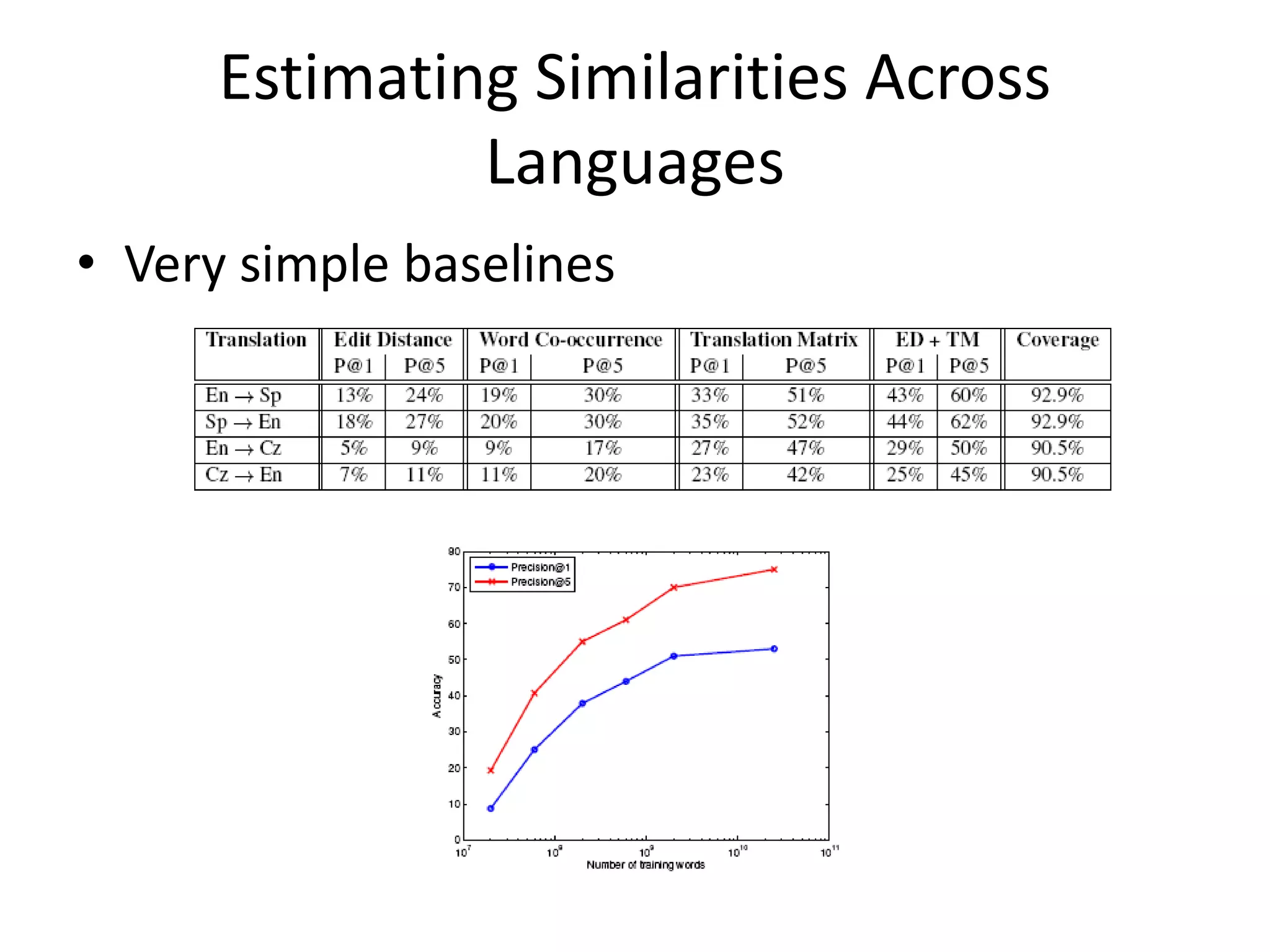 Estimating Similarities Across
Languages
• Very simple baselines
 