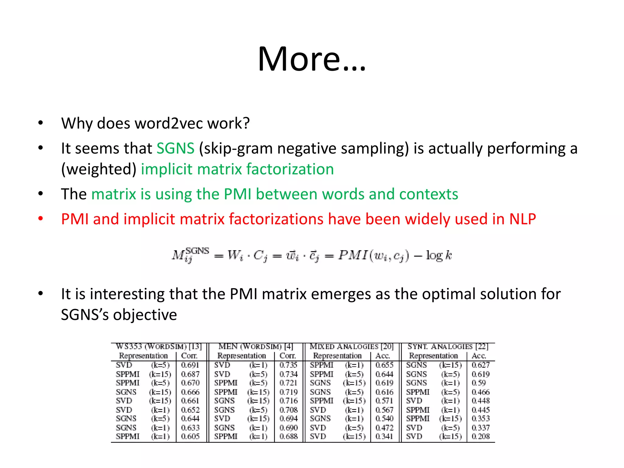 More…
• Why does word2vec work?
• It seems that SGNS (skip-gram negative sampling) is actually performing a
(weighted) implicit matrix factorization
• The matrix is using the PMI between words and contexts
• PMI and implicit matrix factorizations have been widely used in NLP
• It is interesting that the PMI matrix emerges as the optimal solution for
SGNS’s objective
 