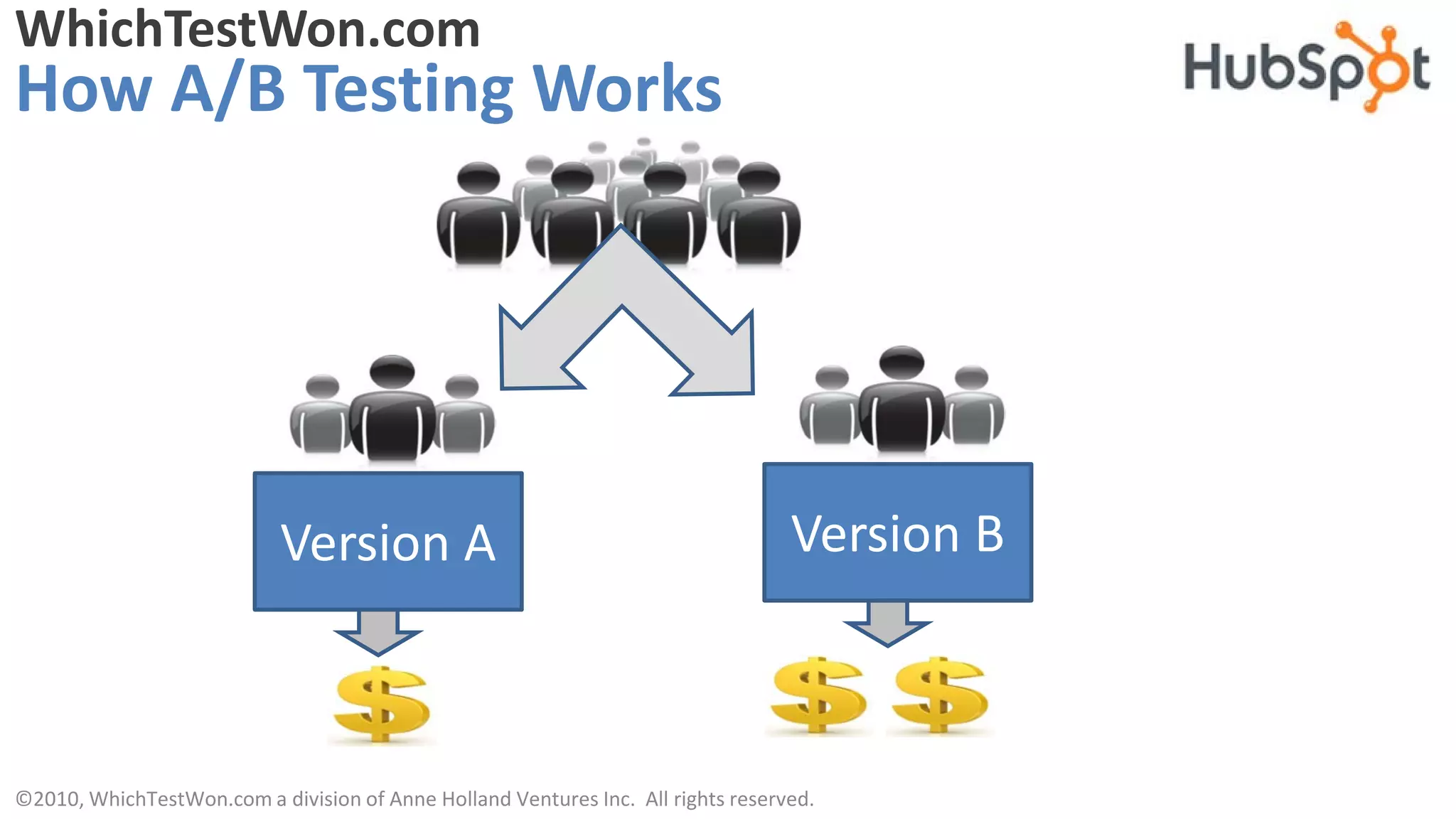 WhichTestWon.com
How A/B Testing Works




                            Version A                                             Version B



©2010, WhichTestWon.com a division of Anne Holland Ventures Inc. All rights reserved.
 