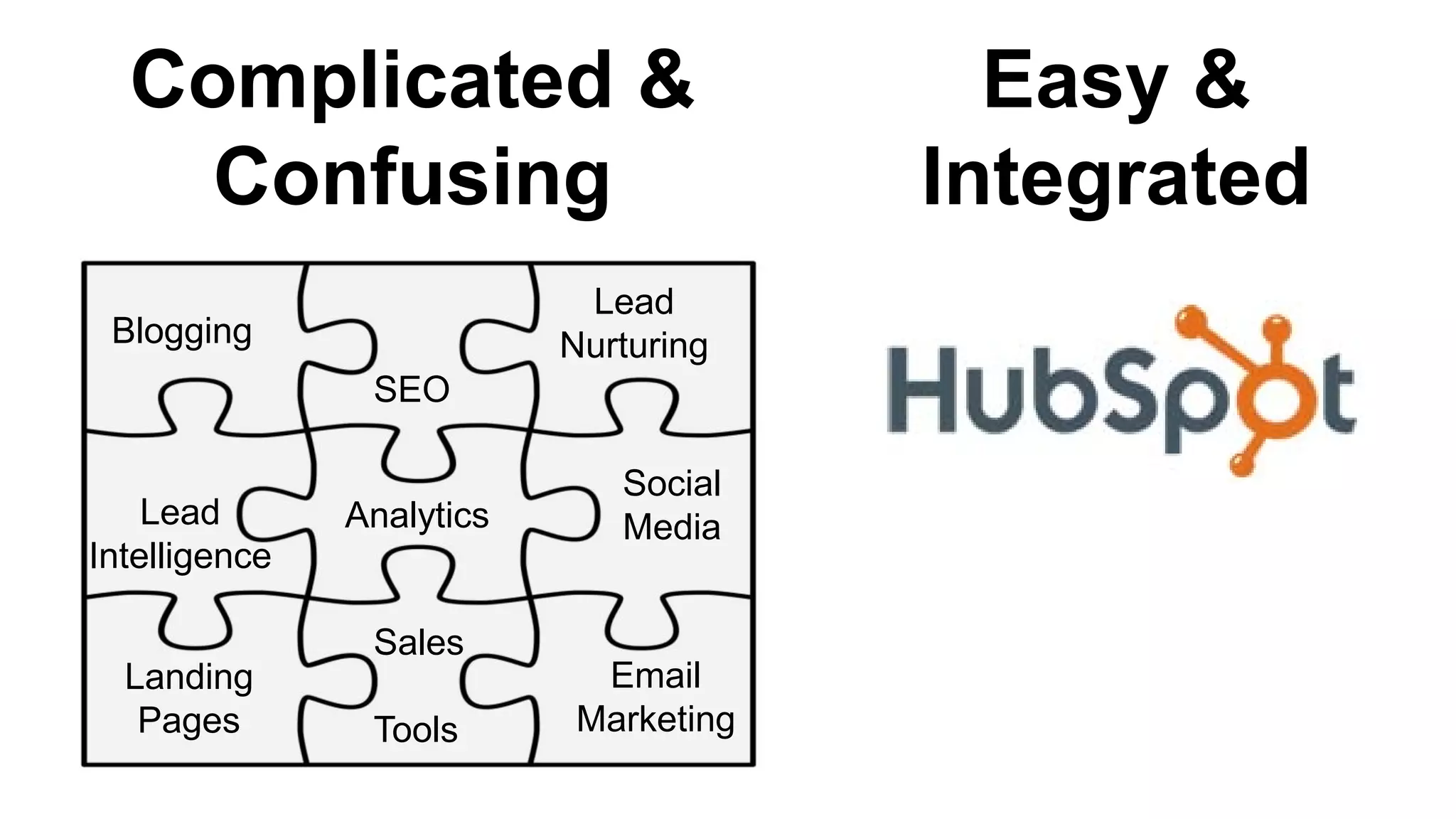 Complicated &                           Easy &
    Confusing                           Integrated
                            Lead
 Blogging                  Nurturing
                SEO

                              Social
    Lead       Analytics      Media
Intelligence

                Sales
  Landing                    Email
   Pages        Tools       Marketing
 