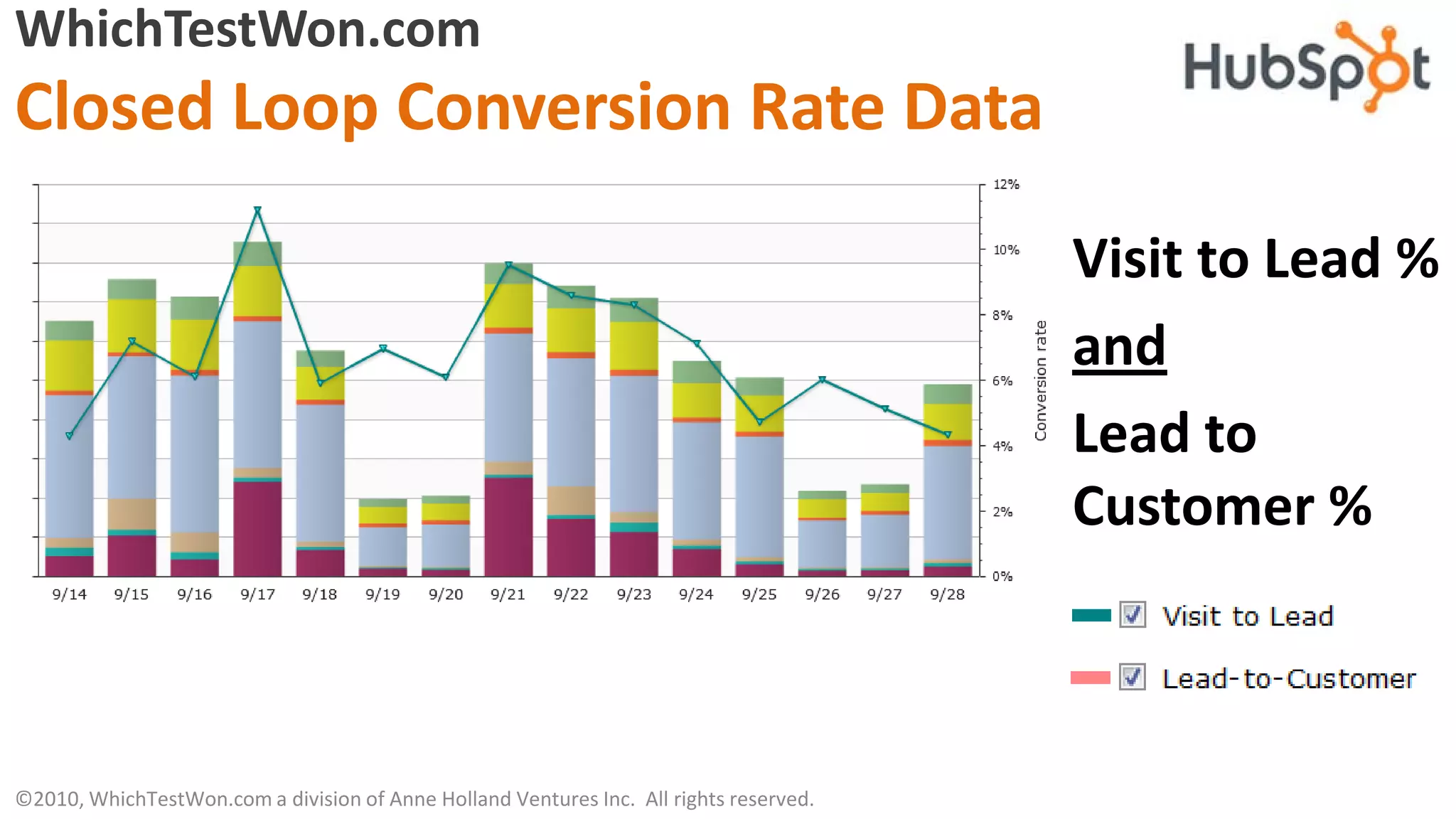 WhichTestWon.com
Closed Loop Conversion Rate Data

                                                                                        Visit to Lead %
                                                                                        and
                                                                                        Lead to
                                                                                        Customer %



©2010, WhichTestWon.com a division of Anne Holland Ventures Inc. All rights reserved.
 