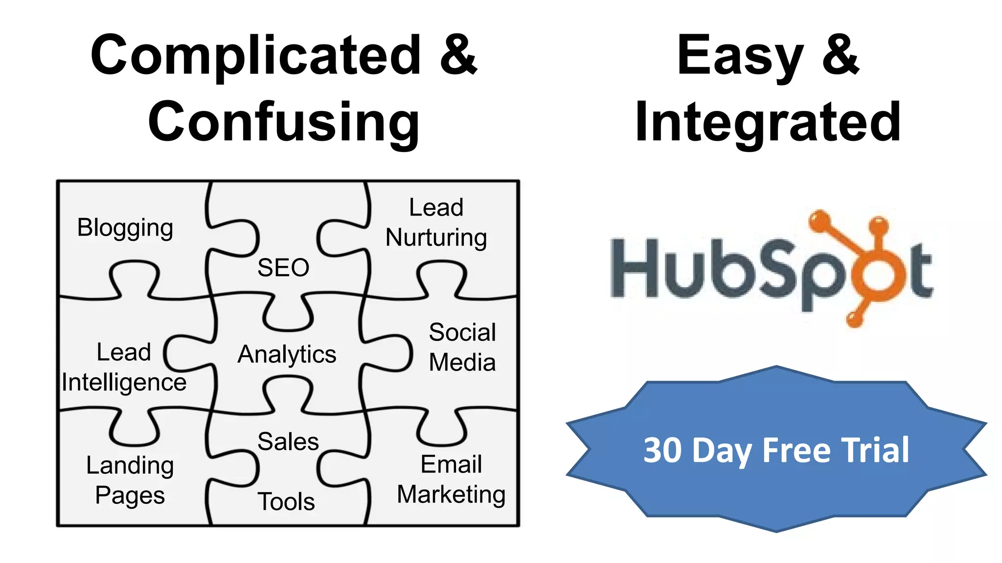 Complicated &                           Easy &
    Confusing                           Integrated
                            Lead
 Blogging                  Nurturing
                SEO

                              Social
    Lead       Analytics      Media
Intelligence


  Landing
                Sales
                             Email      30 Day Free Trial
   Pages        Tools       Marketing
 