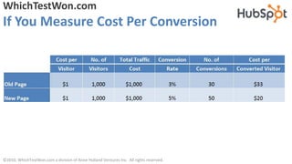 WhichTestWon.com
If You Measure Cost Per Conversion




©2010, WhichTestWon.com a division of Anne Holland Ventures Inc. A...