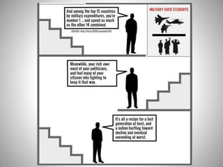 What is wrong with americans