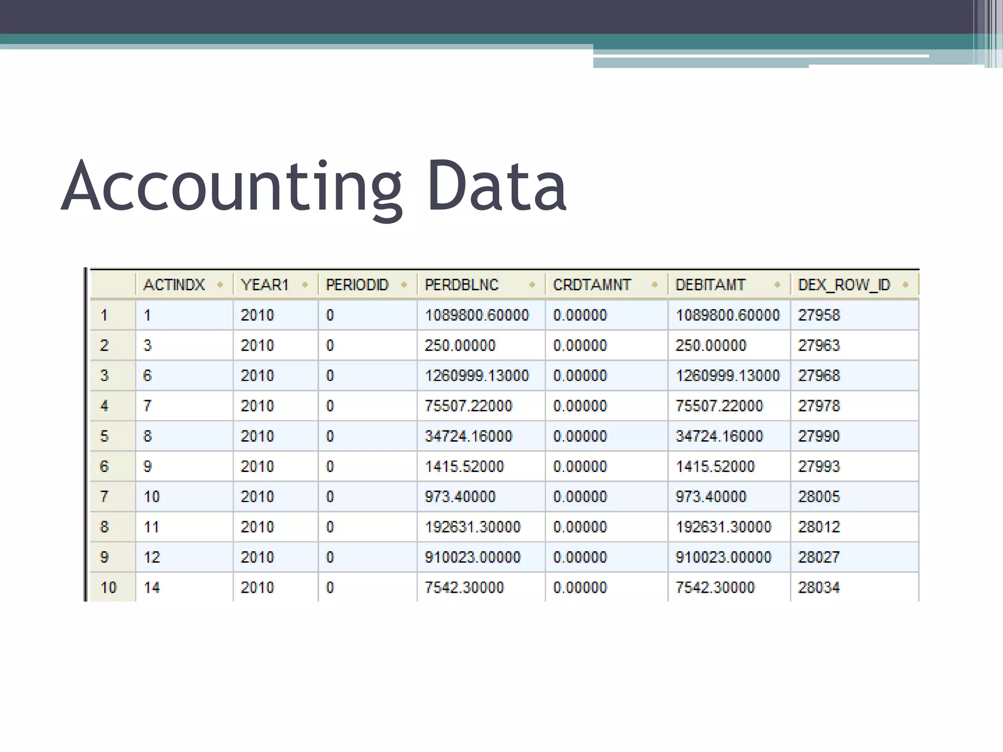 Accounting Data
 