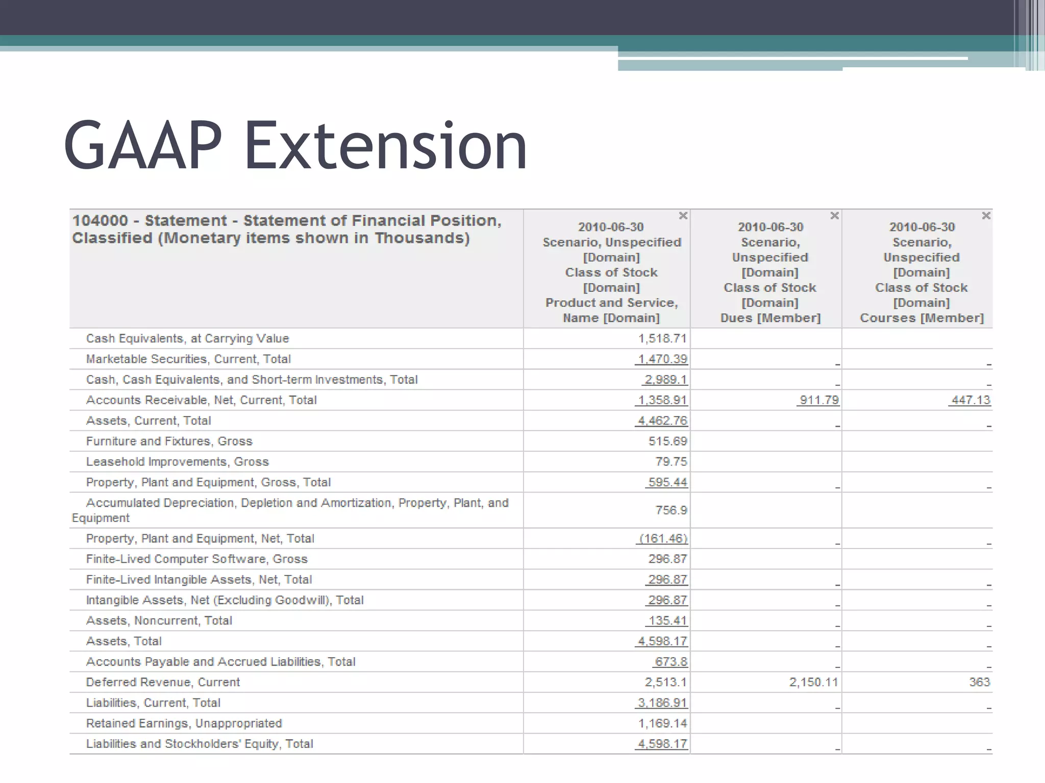 GAAP Extension
 