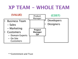 What Is XP | KEY