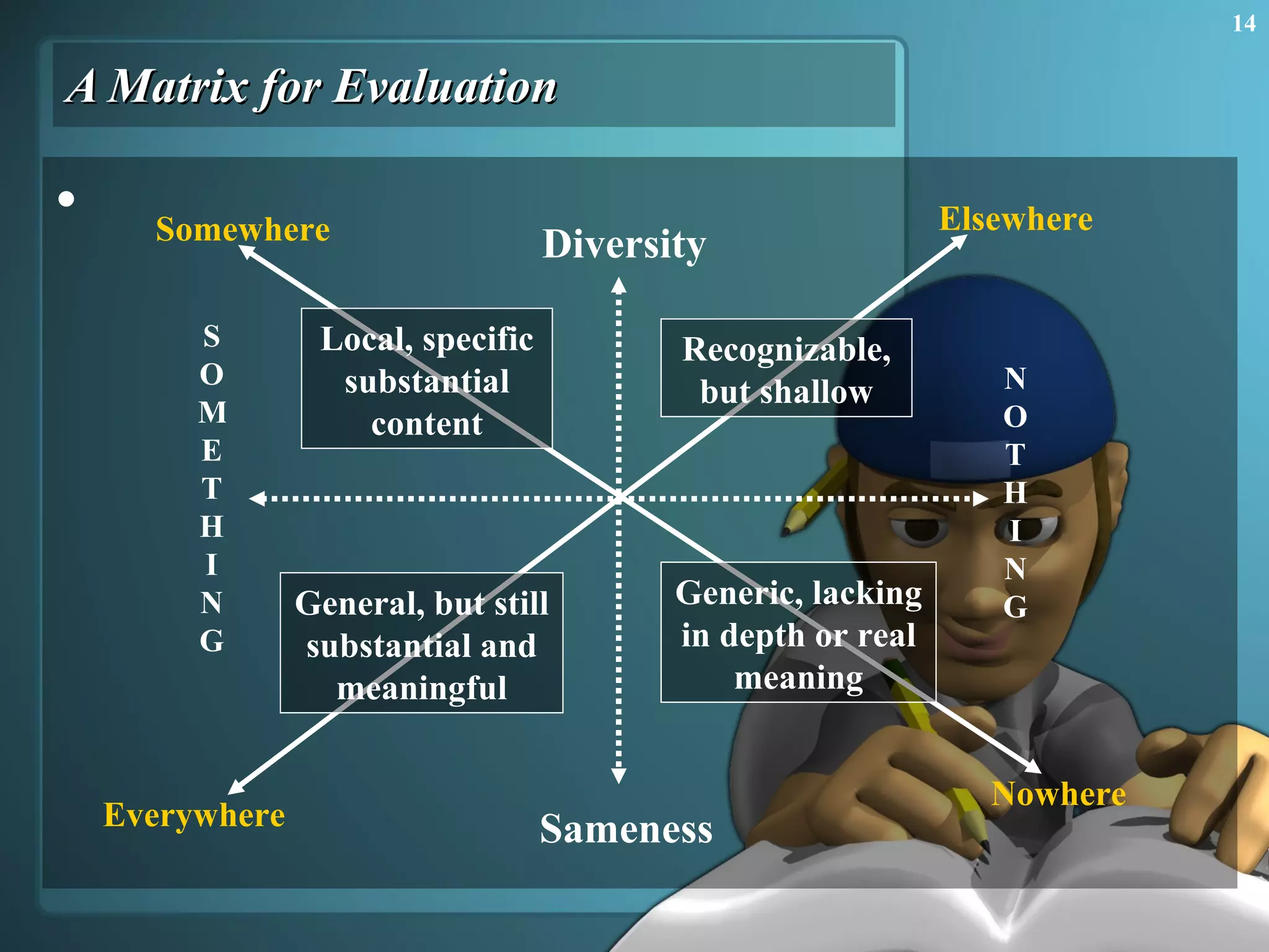 A Matrix for Evaluation Diversity Sameness SOMETHING NOTHING Local, specific substantial content General, but still substantial and meaningful Generic, lacking in depth or real meaning Recognizable, but shallow Everywhere Elsewhere Nowhere Somewhere 
