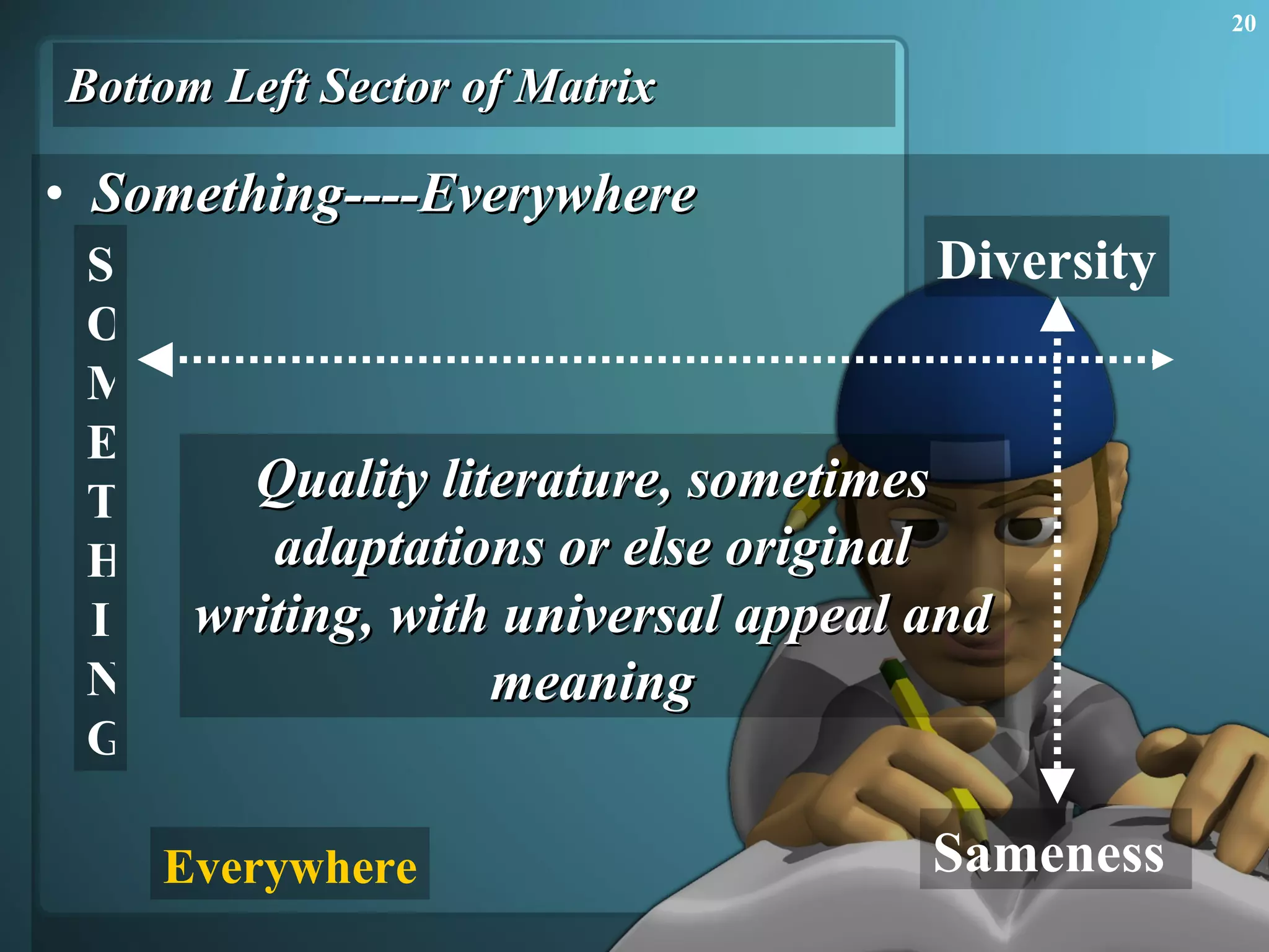 Bottom Left Sector of Matrix Something----Everywhere Diversity SOMETHING Sameness  Everywhere Quality literature, sometimes adaptations or else original writing, with universal appeal and meaning 