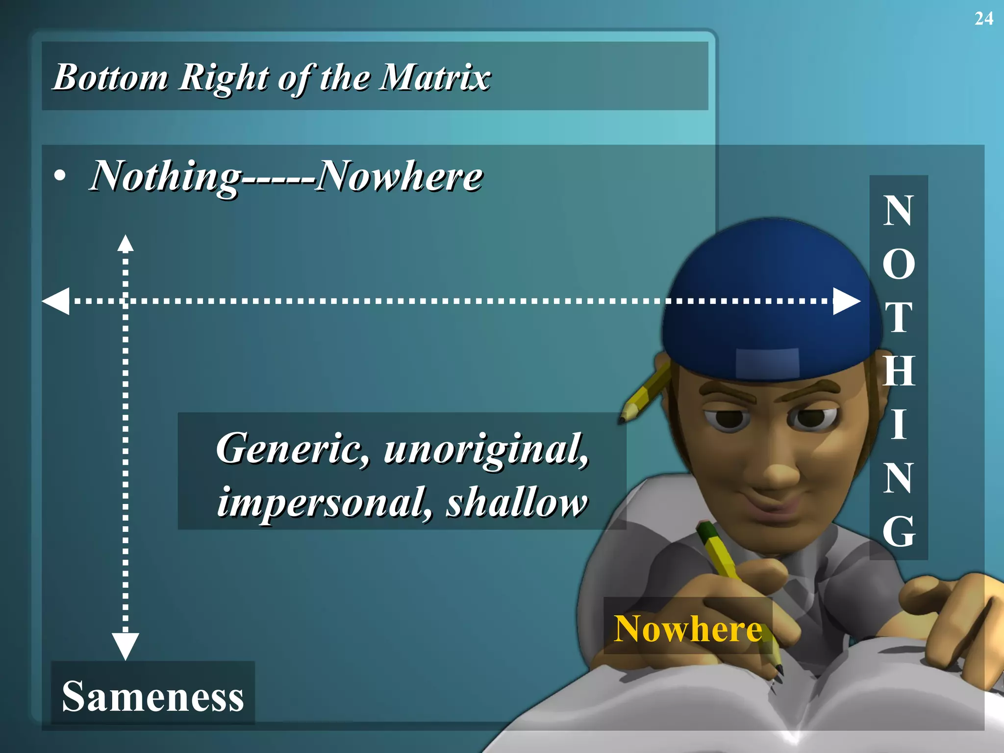 Bottom Right of the Matrix Nothing-----Nowhere Sameness NOTHING Nowhere Generic, unoriginal, impersonal, shallow 