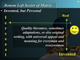 Bottom Left Sector of Matrix Invented, but Personal  Real Personal Invented Quality literature, sometimes adaptations, or else original writing, with universal appeal and meaning for everyman and everywoman 