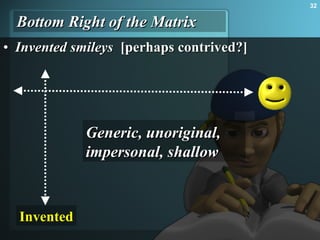 Invented smileys  [perhaps contrived?] Bottom Right of the Matrix Invented Generic, unoriginal, impersonal, shallow 