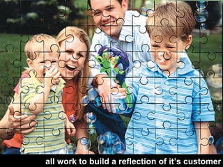 What's Your Brand's Reflection | PDF | Advertising Industry | Industries