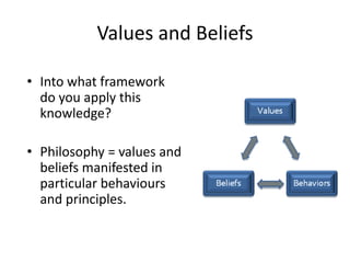 Values and Beliefs

• Into what framework
  do you apply this
  knowledge?

• Philosophy = values and
  beliefs manifested in
  particular behaviours
  and principles.
 