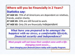 Where	
  will	
  you	
  be	
  Financially	
  in	
  2	
  Years?	
  
Sta4s4cs	
  say:	
  
AT	
  AGE	
  65:	
  75%	
  of	
  all	
  Americans	
  are	
  dependent	
  on	
  rela5ves,	
  
friends,	
  and/or	
  charity	
  
AT	
  AGE	
  65:	
  23%	
  are	
  s5ll	
  forced	
  to	
  work.	
  
AT	
  AGE	
  65:	
  Only	
  2%	
  are	
  ﬁnancially	
  independent	
  
Most	
  people	
  will	
  not	
  leave	
  their	
  comfort	
  zone	
  un5l	
  a	
  life-­‐
changing	
  event	
  occurs….	
  
Start	
  changing	
  your	
  ﬁnancial	
  future	
  today	
  with	
  Loyalty	
  Program.	
  
What have you prepared to be amongst the
happiest with no stress, a comfortable lifestyle,
financial security and independence?
 